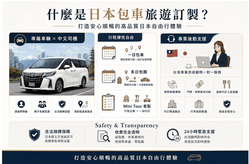 什麼是日本包車旅遊訂製